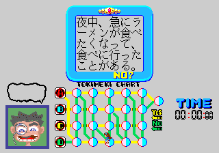 Screenshot Yes/no Sinri Tokimeki Chart
