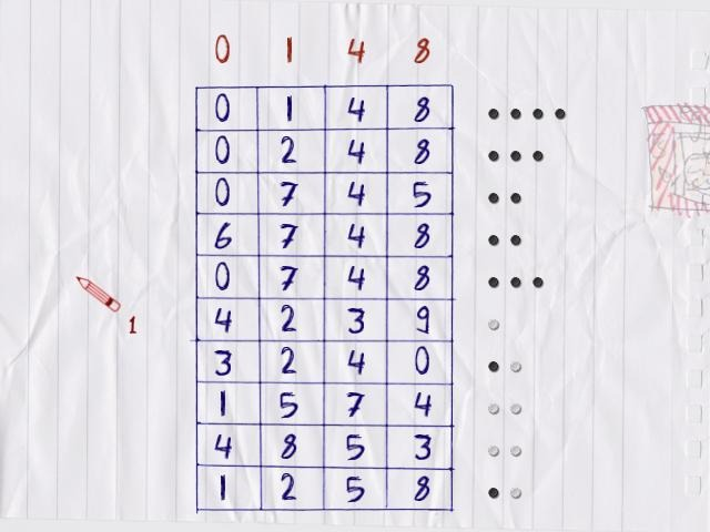 Screenshot Family Games - Pen & Paper Edition